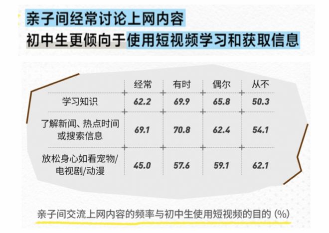 建立良好亲子关系有助于帮助孩子提高网络素养九游娱乐官网(图2)