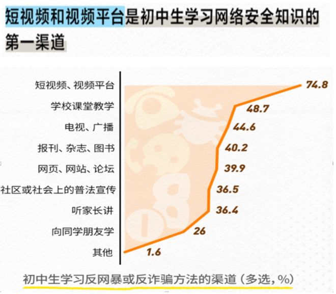 建立良好亲子关系有助于帮助孩子提高网络素养九游娱乐官网(图3)