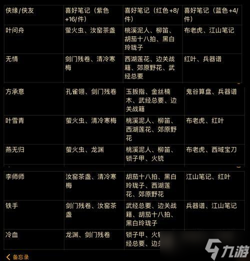 侠客行手游性格选择及效果详解了解不同性格对游戏角色的影响 title=