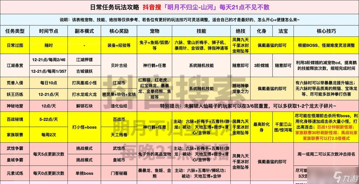 侠客行手游性格选择及效果详解了解不同性格对游戏角色的影响(图3)
